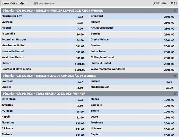 cược đội vô địch