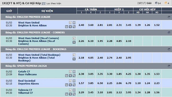 kèo bóng đá châu âu