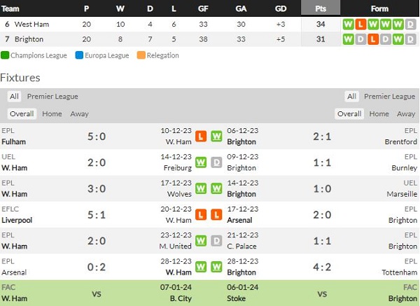 những yếu tố ảnh hưởng đến trận đấu