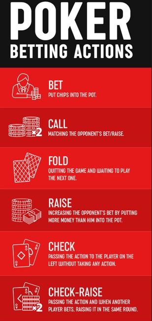 hành động trong poker