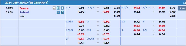tỷ lệ kèo Pháp vs Ba Lan