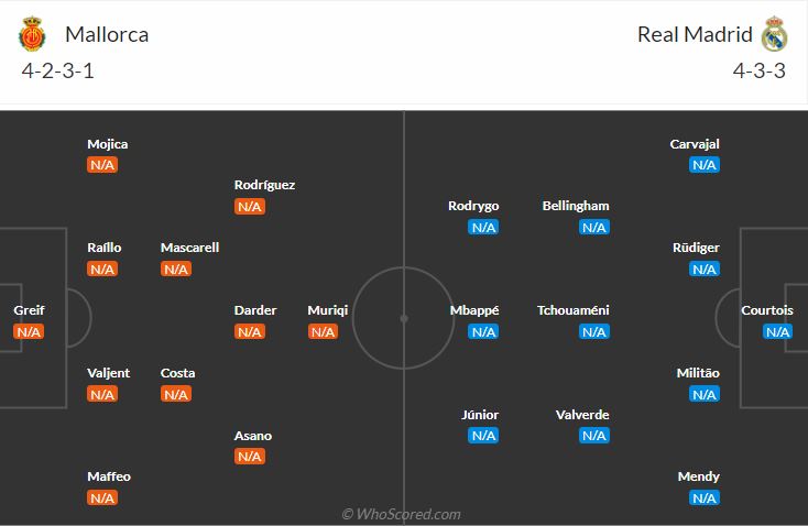 Đội hình dự kiến Mallorca vs Real Madrid
