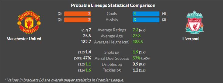 Man United vs Liverpool