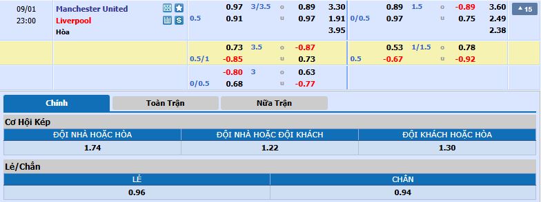 Tỷ lệ kèo Man United vs Liverpool