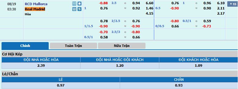 Tỷ lệ kèo RCD Mallorca vs Real Madrid