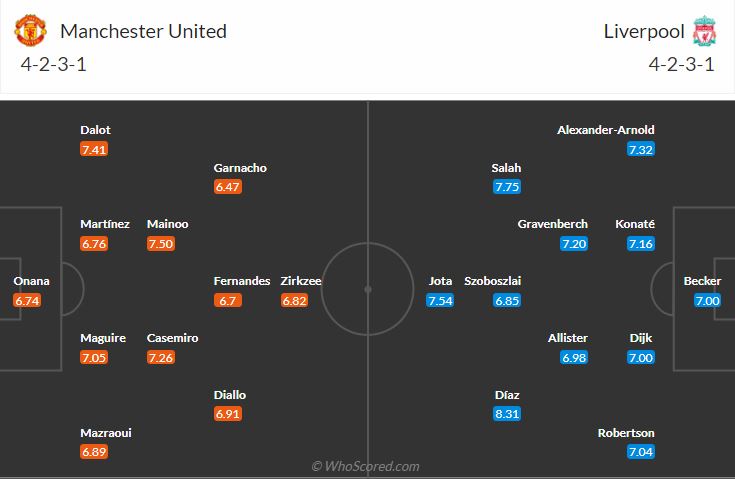 đội hình dự kiến Man United vs Liverpool