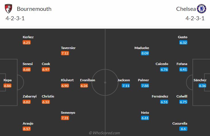 đội hình dự kiến Bournemouth vs Chelsea